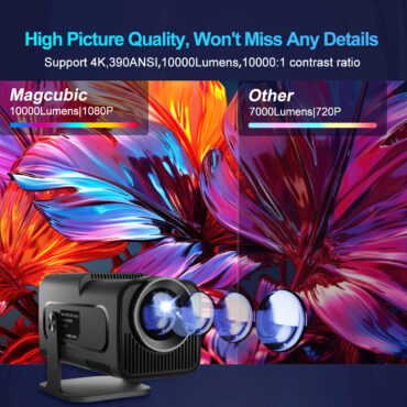 New 4K Hy320 Magcubic Portable Projector  1080P 300 Ansi Lumens Dual Band WiFi6 - Image 2